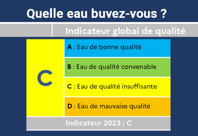 Quelle eau buvez-vous ?